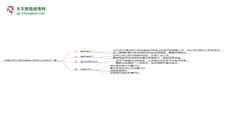 華南師范大學(xué)2025年成考經(jīng)濟(jì)學(xué)專業(yè)學(xué)歷能考公嗎？思維導(dǎo)圖