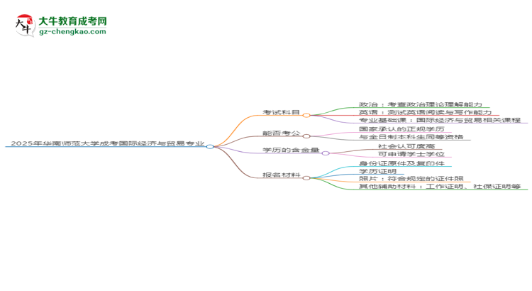 2025年華南師范大學(xué)成考國(guó)際經(jīng)濟(jì)與貿(mào)易專(zhuān)業(yè)入學(xué)考試科目有哪些？思維導(dǎo)圖