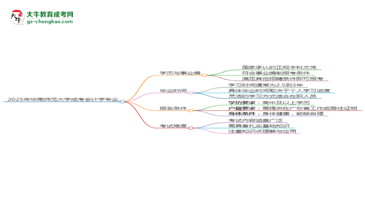 2025年華南師范大學成考會計學專業(yè)能考事業(yè)編嗎？思維導圖