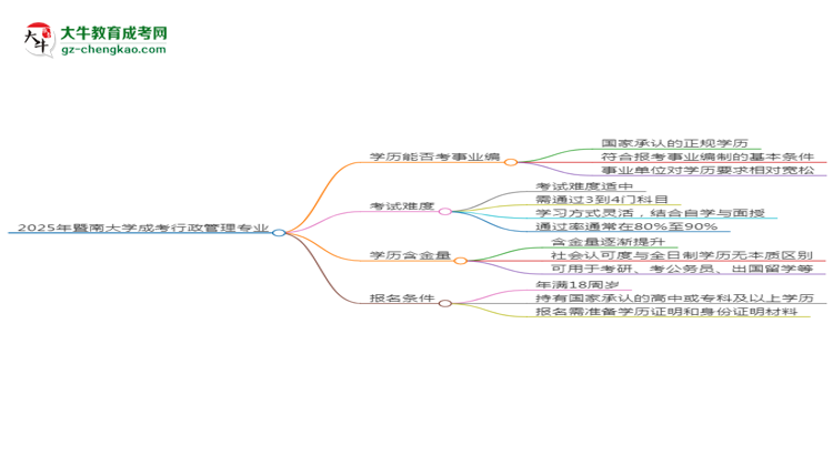 2025年暨南大學(xué)成考行政管理專業(yè)能考事業(yè)編嗎？思維導(dǎo)圖