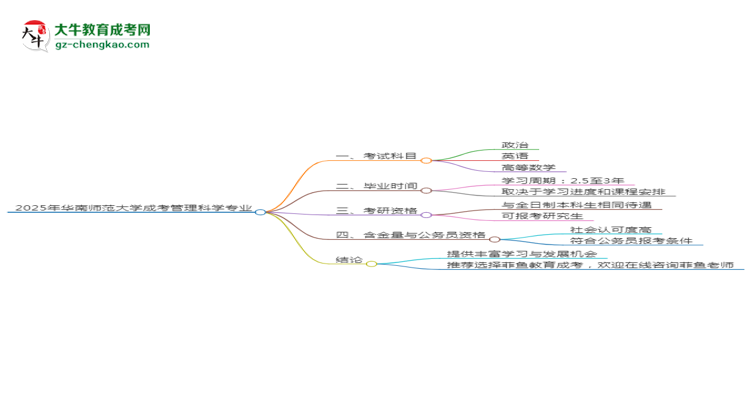 2025年華南師范大學(xué)成考管理科學(xué)專業(yè)入學(xué)考試科目有哪些？思維導(dǎo)圖