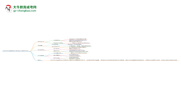 2025年華南師范大學(xué)成考心理學(xué)專業(yè)能拿學(xué)位證嗎？思維導(dǎo)圖