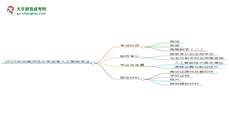 2025年華南師范大學(xué)成考人工智能專業(yè)入學(xué)考試科目有哪些？思維導(dǎo)圖