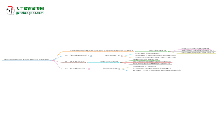 2025年華南師范大學(xué)成考應(yīng)用心理學(xué)專業(yè)能拿學(xué)位證嗎？思維導(dǎo)圖
