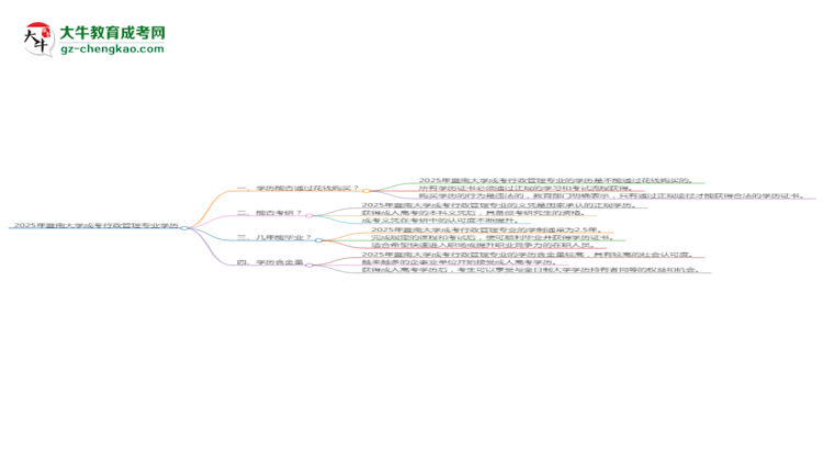 2025年暨南大學(xué)成考行政管理專業(yè)學(xué)歷花錢能買到嗎？思維導(dǎo)圖