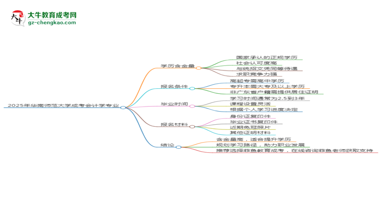 2025年華南師范大學(xué)成考會計學(xué)專業(yè)學(xué)歷的含金量怎么樣？思維導(dǎo)圖