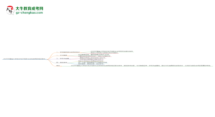 2025年暨南大學(xué)成考電子商務(wù)專業(yè)學(xué)歷能報考教資嗎？思維導(dǎo)圖