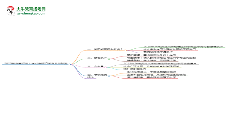 2025年華南師范大學(xué)成考經(jīng)濟(jì)學(xué)專業(yè)學(xué)歷能報考教資嗎？思維導(dǎo)圖