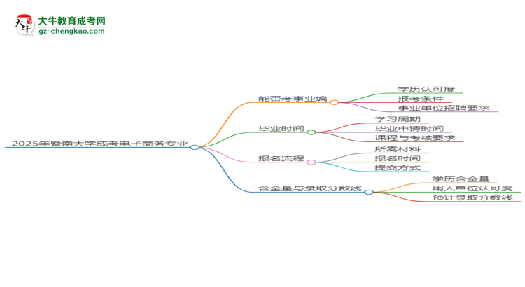 2025年暨南大學(xué)成考電子商務(wù)專業(yè)能考事業(yè)編嗎？思維導(dǎo)圖