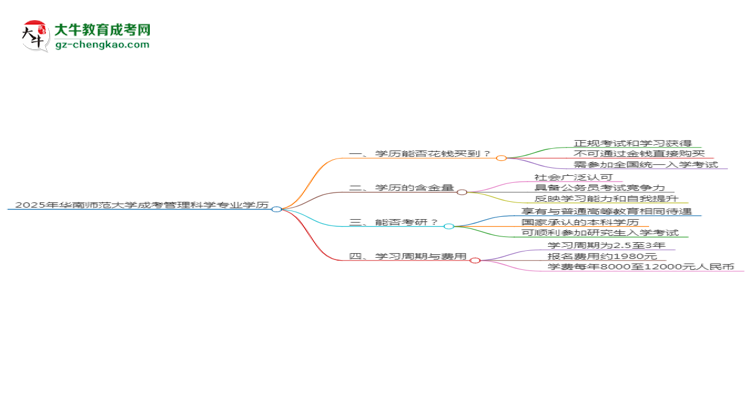 2025年華南師范大學(xué)成考管理科學(xué)專(zhuān)業(yè)學(xué)歷花錢(qián)能買(mǎi)到嗎？思維導(dǎo)圖