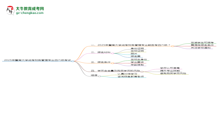 暨南大學(xué)2025年成考財務(wù)管理專業(yè)生可不可以考四六級？思維導(dǎo)圖