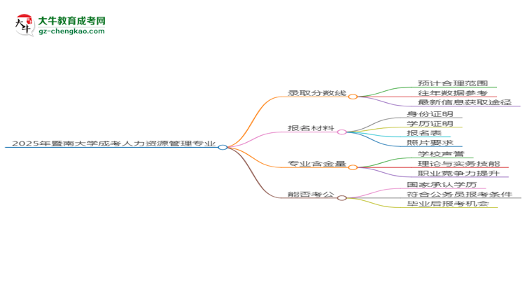 2025年暨南大學(xué)成考人力資源管理專業(yè)錄取分?jǐn)?shù)線是多少？思維導(dǎo)圖