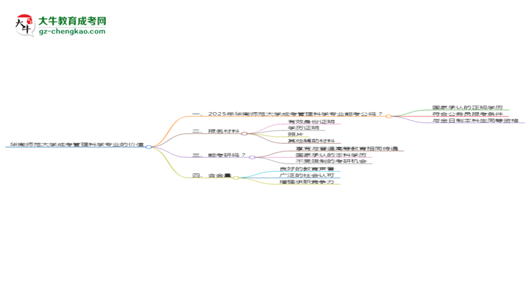 華南師范大學(xué)2025年成考管理科學(xué)專業(yè)學(xué)歷能考公嗎？思維導(dǎo)圖