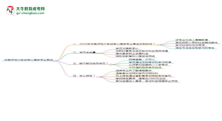 華南師范大學(xué)成考心理學(xué)專業(yè)是全日制的嗎？（2025最新）思維導(dǎo)圖