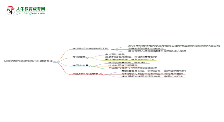 華南師范大學(xué)成考應(yīng)用心理學(xué)專(zhuān)業(yè)是全日制的嗎？（2025最新）思維導(dǎo)圖