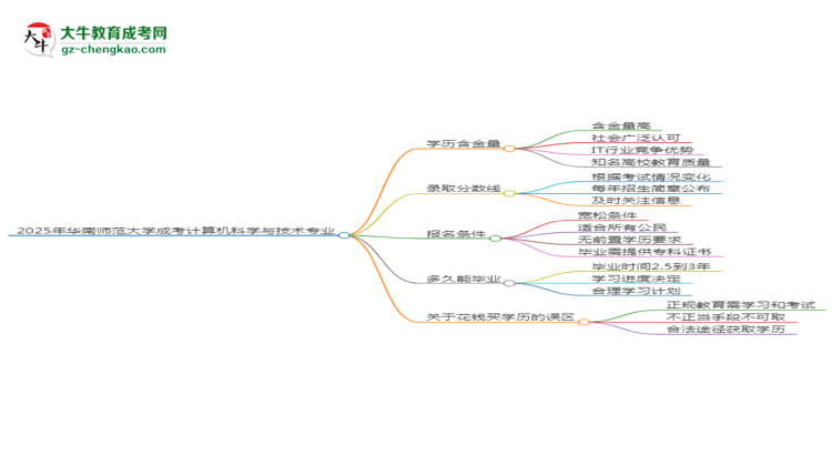 2025年華南師范大學(xué)成考計(jì)算機(jī)科學(xué)與技術(shù)專業(yè)學(xué)歷的含金量怎么樣？思維導(dǎo)圖