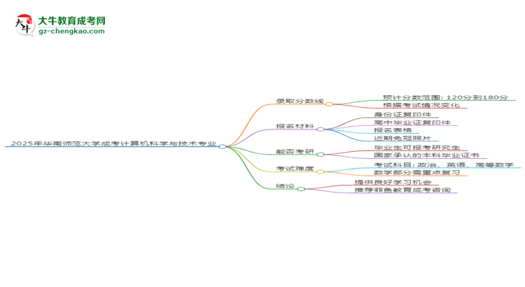2025年華南師范大學(xué)成考計算機科學(xué)與技術(shù)專業(yè)錄取分數(shù)線是多少？思維導(dǎo)圖