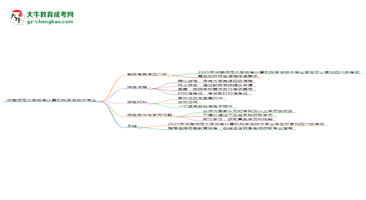 華南師范大學(xué)2025年成考計(jì)算機(jī)科學(xué)與技術(shù)專業(yè)生可不可以考四六級(jí)？思維導(dǎo)圖