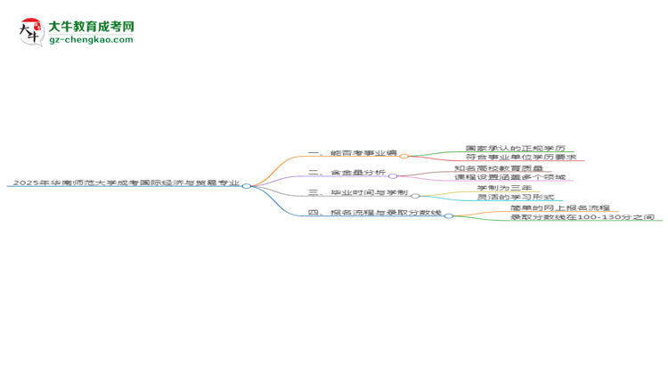 2025年華南師范大學(xué)成考國際經(jīng)濟(jì)與貿(mào)易專業(yè)能考事業(yè)編嗎？思維導(dǎo)圖