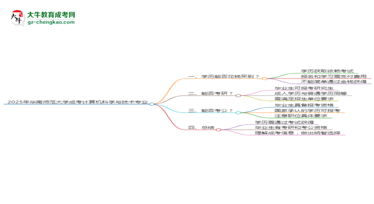 2025年華南師范大學成考計算機科學與技術(shù)專業(yè)學歷花錢能買到嗎？思維導圖