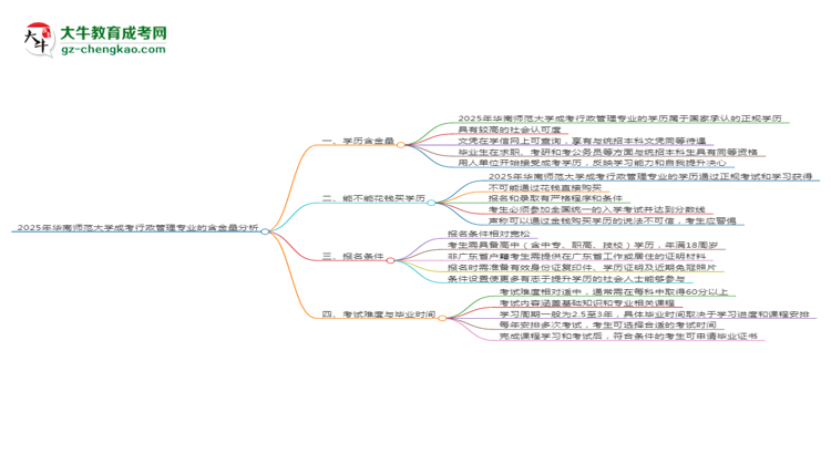 2025年華南師范大學(xué)成考行政管理專業(yè)學(xué)歷的含金量怎么樣？思維導(dǎo)圖