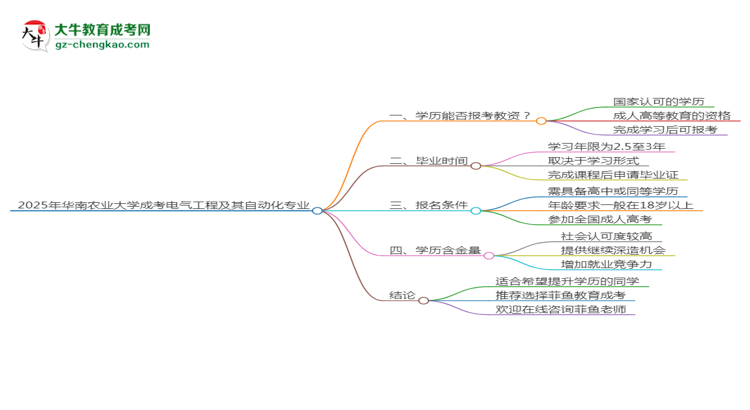 2025年華南農(nóng)業(yè)大學(xué)成考電氣工程及其自動化專業(yè)學(xué)歷能報考教資嗎？思維導(dǎo)圖