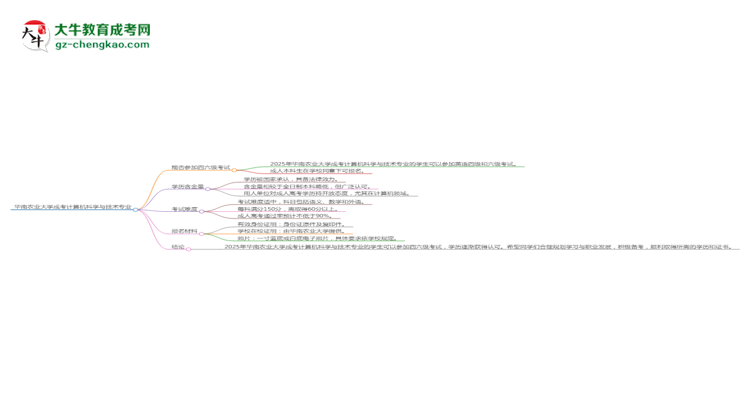 華南農(nóng)業(yè)大學2025年成考計算機科學與技術專業(yè)生可不可以考四六級？思維導圖