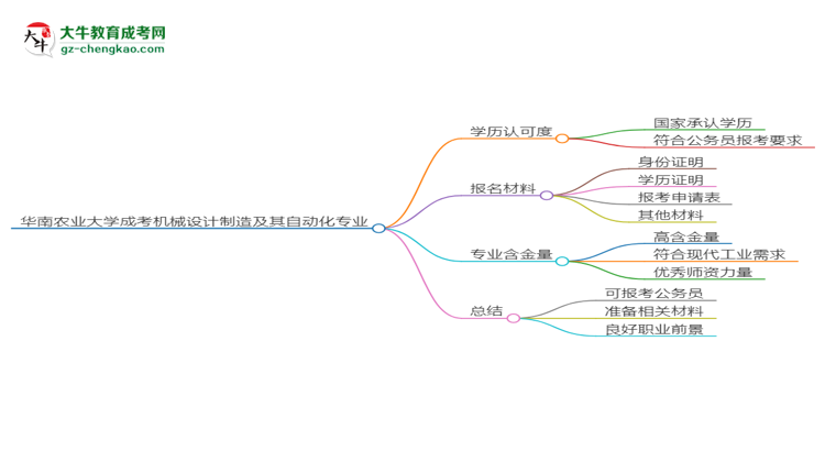 華南農(nóng)業(yè)大學(xué)2025年成考機(jī)械設(shè)計(jì)制造及其自動(dòng)化專業(yè)學(xué)歷能考公嗎？思維導(dǎo)圖