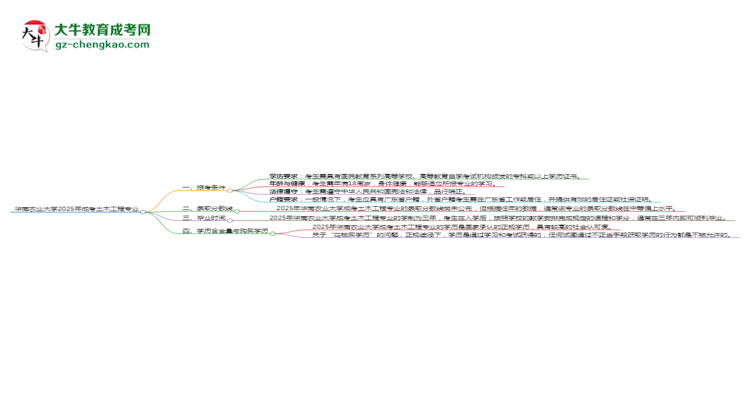 華南農(nóng)業(yè)大學2025年成考土木工程專業(yè)報考條件是什么思維導圖