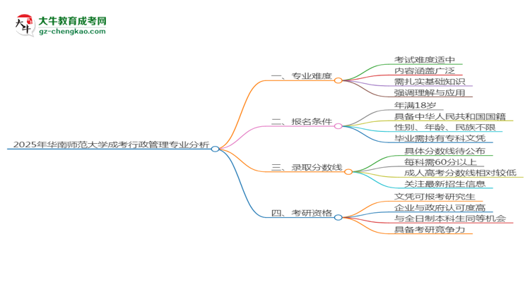 2025年華南師范大學成考行政管理專業(yè)難不難？思維導圖