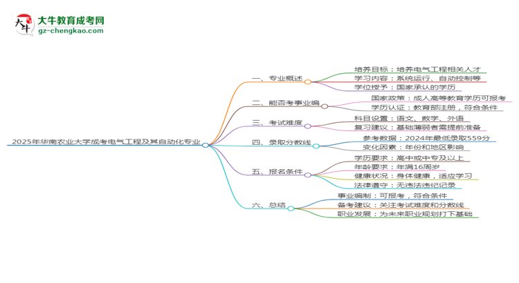 2025年華南農(nóng)業(yè)大學(xué)成考電氣工程及其自動(dòng)化專業(yè)能考事業(yè)編嗎？思維導(dǎo)圖