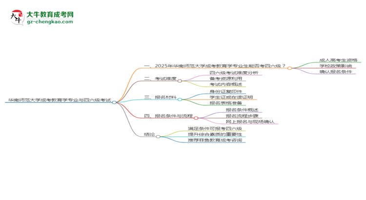 華南師范大學(xué)2025年成考教育學(xué)專業(yè)生可不可以考四六級？思維導(dǎo)圖