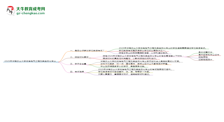 2025年華南農(nóng)業(yè)大學(xué)成考電氣工程及其自動(dòng)化專業(yè)要考學(xué)位英語(yǔ)嗎？思維導(dǎo)圖