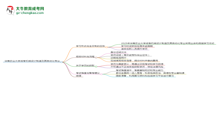 華南農(nóng)業(yè)大學成考機械設計制造及其自動化專業(yè)是全日制的嗎？（2025最新）思維導圖
