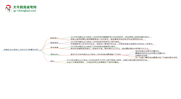 華南農(nóng)業(yè)大學2025年成考計算機科學與技術專業(yè)學歷能考公嗎？思維導圖
