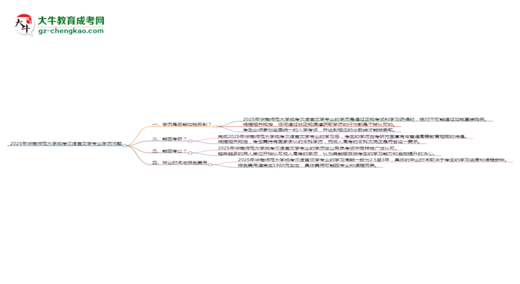 2025年華南師范大學(xué)成考漢語言文學(xué)專業(yè)學(xué)歷花錢能買到嗎？思維導(dǎo)圖