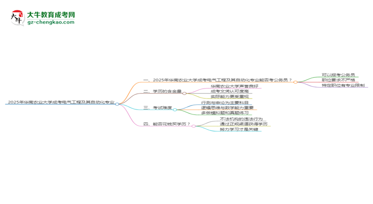 華南農(nóng)業(yè)大學(xué)2025年成考電氣工程及其自動(dòng)化專業(yè)學(xué)歷能考公嗎？思維導(dǎo)圖