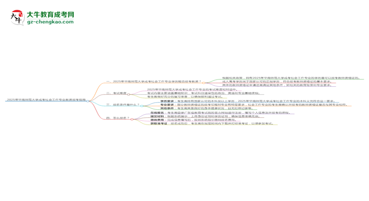 2025年華南師范大學(xué)成考社會(huì)工作專業(yè)學(xué)歷能報(bào)考教資嗎？思維導(dǎo)圖