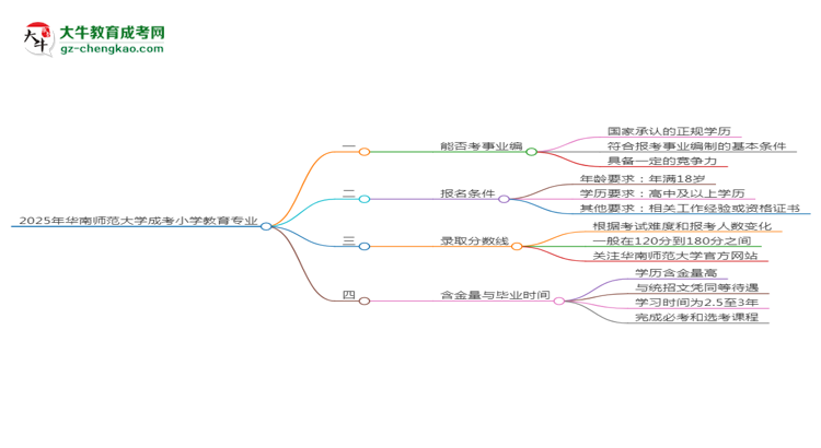 2025年華南師范大學成考小學教育專業(yè)能考事業(yè)編嗎？思維導圖