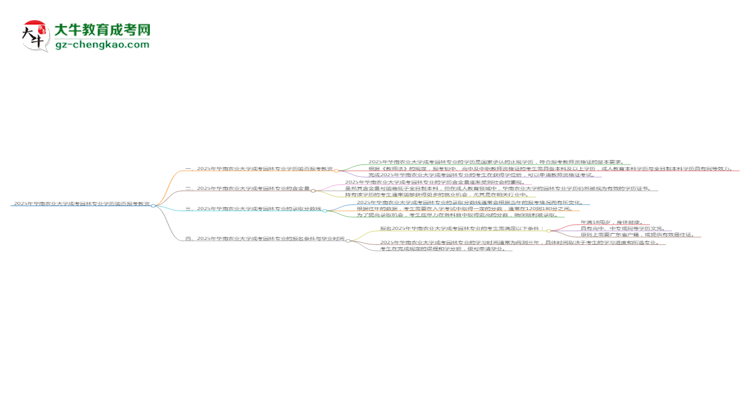 2025年華南農(nóng)業(yè)大學(xué)成考園林專(zhuān)業(yè)學(xué)歷能報(bào)考教資嗎？思維導(dǎo)圖