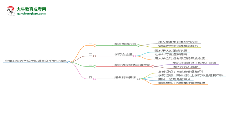 華南農(nóng)業(yè)大學(xué)2025年成考漢語(yǔ)言文學(xué)專業(yè)生可不可以考四六級(jí)？思維導(dǎo)圖