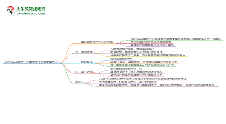 2025年華南農(nóng)業(yè)大學(xué)成考漢語言文學(xué)專業(yè)學(xué)歷能報考教資嗎？思維導(dǎo)圖