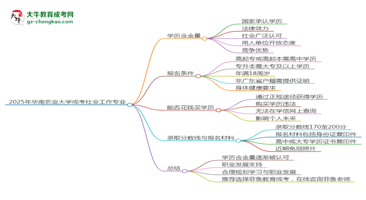 2025年華南農(nóng)業(yè)大學成考社會工作專業(yè)學歷的含金量怎么樣？思維導圖