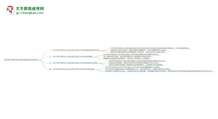 2025年華南農(nóng)業(yè)大學成考漢語言文學專業(yè)能拿學位證嗎？思維導圖