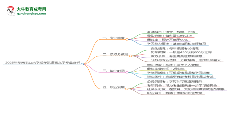 2025年華南農(nóng)業(yè)大學(xué)成考漢語言文學(xué)專業(yè)難不難？思維導(dǎo)圖
