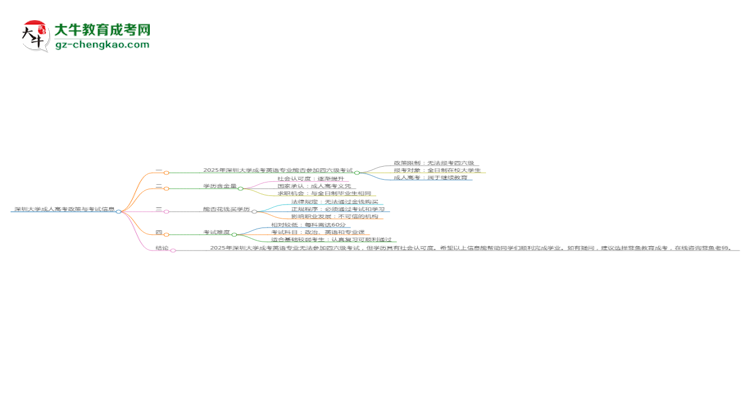 深圳大學(xué)2025年成考英語(yǔ)專業(yè)生可不可以考四六級(jí)？思維導(dǎo)圖
