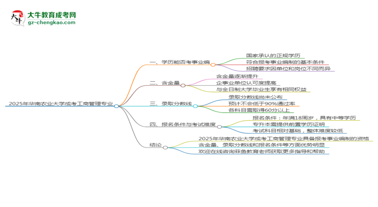2025年華南農(nóng)業(yè)大學(xué)成考工商管理專業(yè)能考事業(yè)編嗎？思維導(dǎo)圖