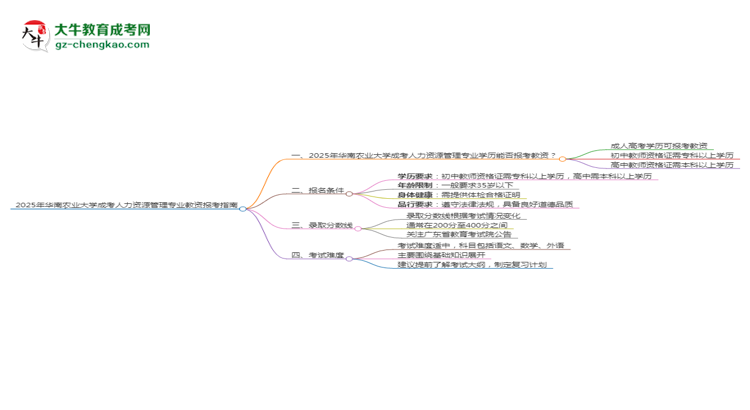 2025年華南農(nóng)業(yè)大學(xué)成考人力資源管理專業(yè)學(xué)歷能報(bào)考教資嗎？思維導(dǎo)圖