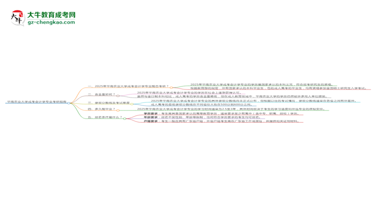 華南農(nóng)業(yè)大學(xué)2025年成考會(huì)計(jì)學(xué)專(zhuān)業(yè)能考研究生嗎？思維導(dǎo)圖