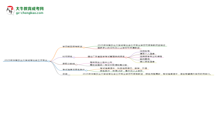 2025年華南農(nóng)業(yè)大學(xué)成考社會(huì)工作專業(yè)學(xué)歷能報(bào)考教資嗎？思維導(dǎo)圖